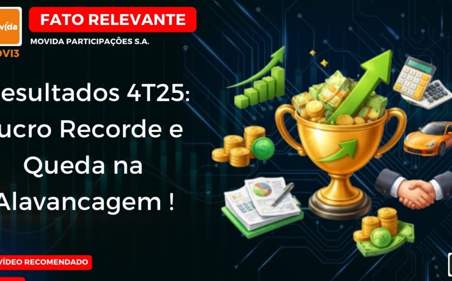 Gráfico de crescimento do lucro da Movida MOVI3 com alta de 117% no terceiro trimestre