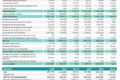 Gráfico financeiro mostra lucro da Multiplan saltando 73% no 3º trimestre para R$ 383 milhões