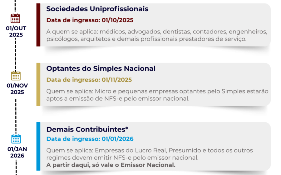 Calendário destacando 19 de outubro com ícones de nota fiscal de serviço e alerta de mudança NFS-e