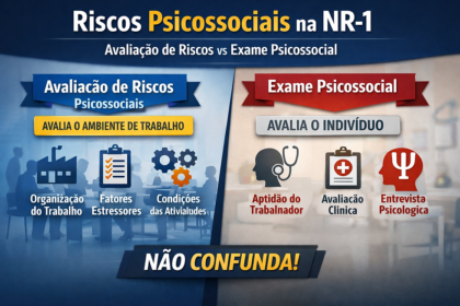 Infográfico sobre NR-1 e riscos psicossociais no trabalho com ícones de saúde mental e gestão de riscos