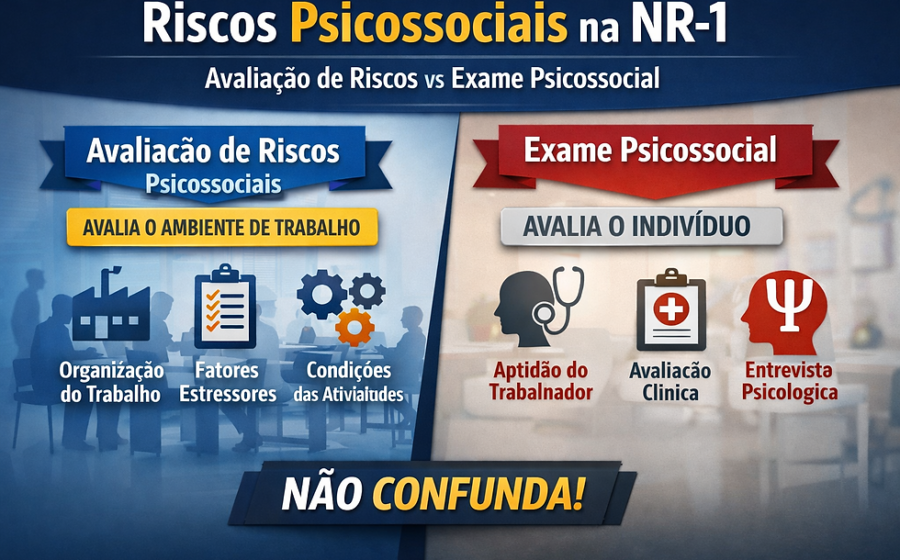 Infográfico sobre NR-1 e riscos psicossociais no trabalho com ícones de saúde mental e gestão de riscos