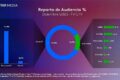 Gráfico mostra queda no uso do app Netflix e queda de 29% nas ações
