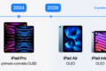 Novo iPad mini com tela OLED de 8,5 polegadas e design ultrafino de 5,4 mm
