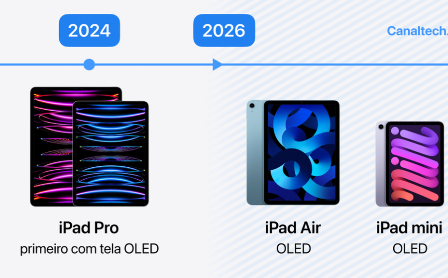 Novo iPad mini com tela OLED de 8,5 polegadas e design ultrafino de 5,4 mm