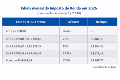 Infográfico do novo CREC da B3 e LibertyCard: investimento consignado a partir de R$ 100 com rentabilidade de até 22% ao ano