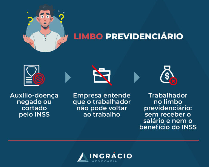 Gráfico mostra envelhecimento populacional brasileiro e déficit previdenciário crescente