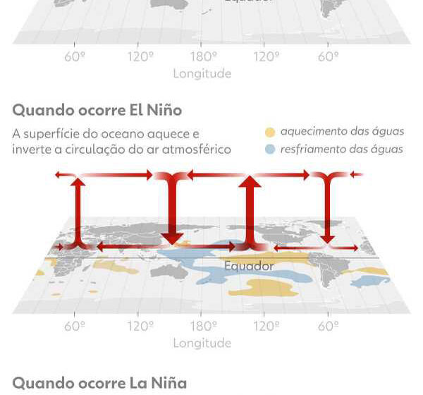 Campo de soja sob tempestade, simbolizando crise do agro: juros altos, commodities caindo e El Niño.