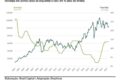 Gráfico comparativo: IMA-B 5+ rendeu R$ 1,05 mi vs Ibovespa R$ 530 mil em 20 anos partindo de R$ 100 mil