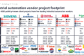 Três logos corporativos Siemens, Schneider Electric e ABB sobre fundo de fábrica automatizada com robôs industriais