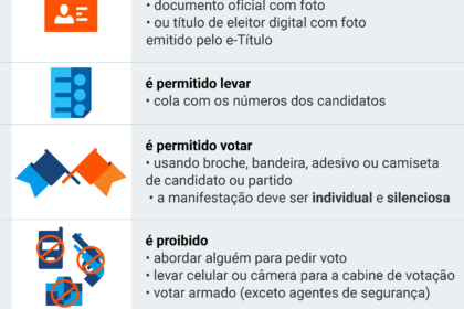 Eleitor brasileiro apresentando documento de identidade com foto para mesário na urna eletrônica