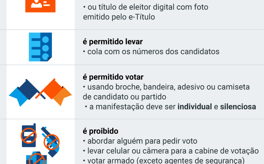 Eleitor brasileiro apresentando documento de identidade com foto para mesário na urna eletrônica