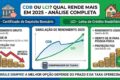 Gráfico comparando rendimento LCI 93% CDI versus CDB 100% CDI com juros compostos