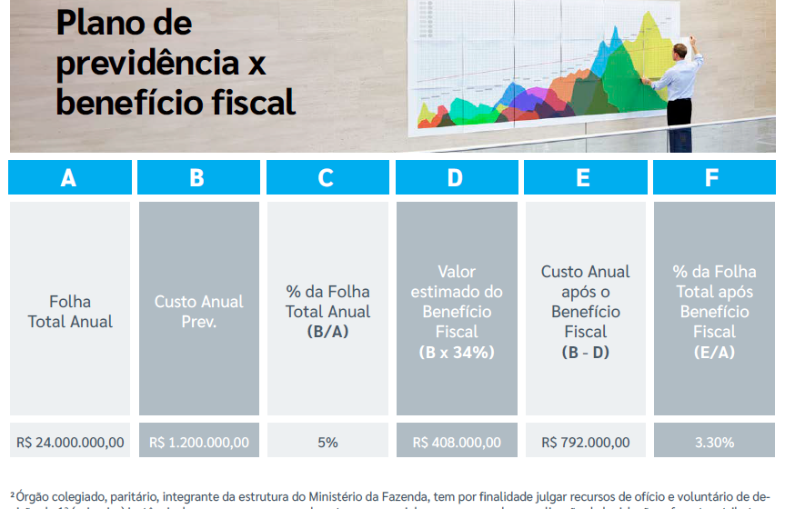 Ilustração conceitual: pessoa confusa entre produtos PGBL/VGBL e planejamento financeiro matemático para aposentadoria