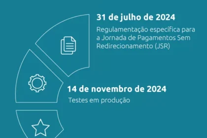 Ilustração conceitual: fim do botão "aceito tudo" no Open Finance, ícones de consentimento específico e dados financeiros protegidos