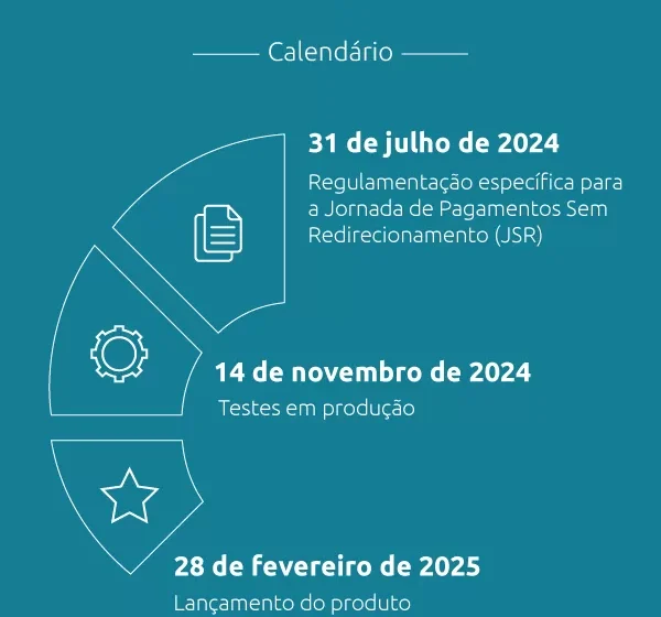 Ilustração conceitual: fim do botão "aceito tudo" no Open Finance, ícones de consentimento específico e dados financeiros protegidos