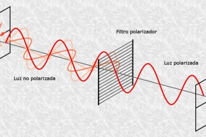 Ilustração de Brasil dividido ao meio com pessoas em lados opostos e ruínas romanas ao fundo, simbolizando polarização política
