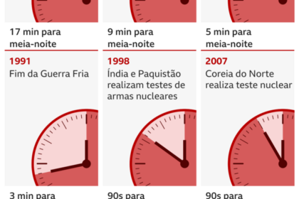Ruínas de Roma antiga contrastando com mapa do Brasil dividido, simbolizando liderança no caos histórico e atual