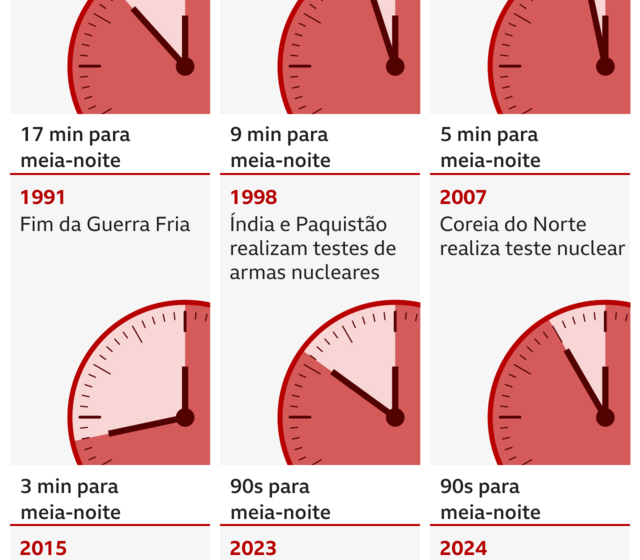 Roma antiga em ruínas com visigodos ao fundo, simbolizando queda de impérios e polarização política brasileira