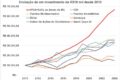 Gráfico comparativo de rentabilidade: títulos públicos atrelados à inflação (IMA-B 5+) vs Ibovespa em 20 anos