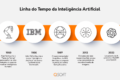 Contraste entre robô de IA e relógio de areia simbolizando tempo livre versus automação
