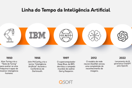 Contraste entre robô de IA e relógio de areia simbolizando tempo livre versus automação