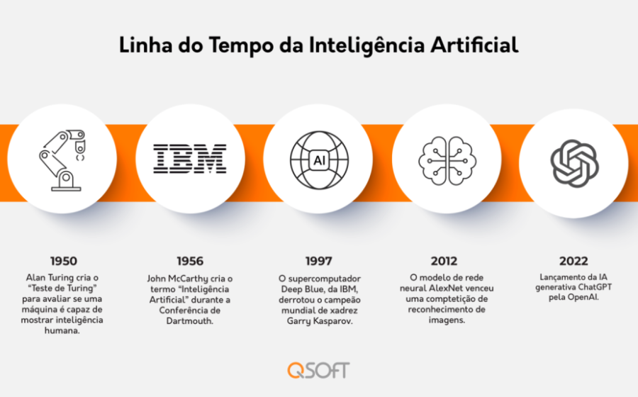 Contraste entre robô de IA e relógio de areia simbolizando tempo livre versus automação