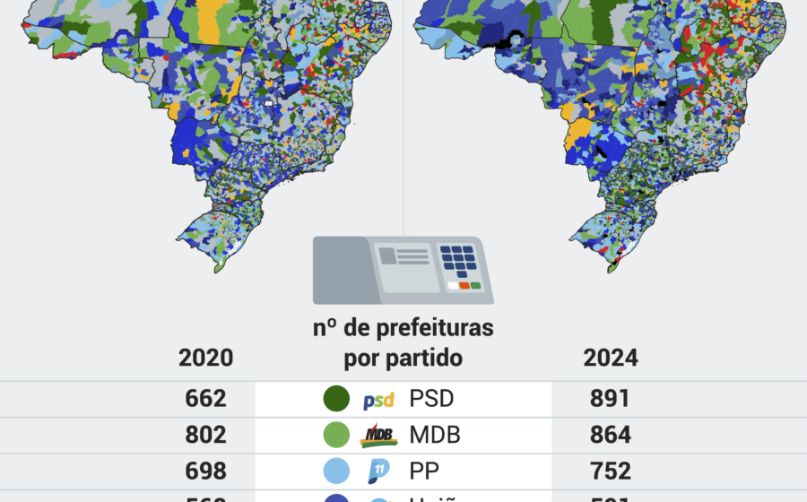 Mapa do Brasil colorido por partidos: 8 legendas controlam 27 governos estaduais em 2027