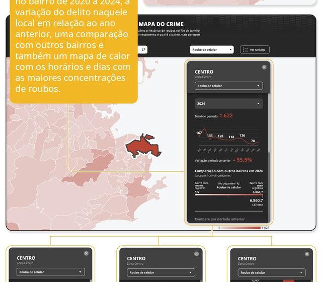 Mapa de calor do Strava em Porto Alegre destacando Orla do Guaíba, Parque Redenção e eixos centrais com linhas brilhantes de atividades