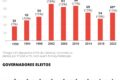 Brasil: contraste entre elite rica e pobreza, símbolo da estagnação econômica desde 1985
