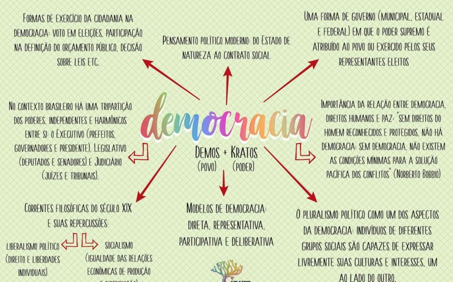 Gráfico mostra estagnação econômica do Brasil com símbolo de cadeado sobre mapa nacional
