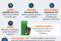 Relógio de areia com símbolos tributários brasileiros, representando prazo da reforma até 2027