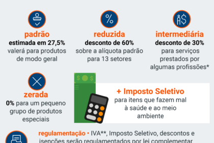 Relógio de areia com símbolos tributários brasileiros, representando prazo da reforma até 2027