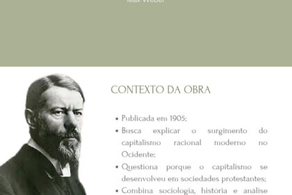 Ilustração histórica: ascensão do capitalismo protestante no Norte da Europa pós-1776