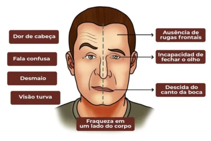 Pessoa idosa acordada na cama à noite, representando insônia e riscos de demência e AVC