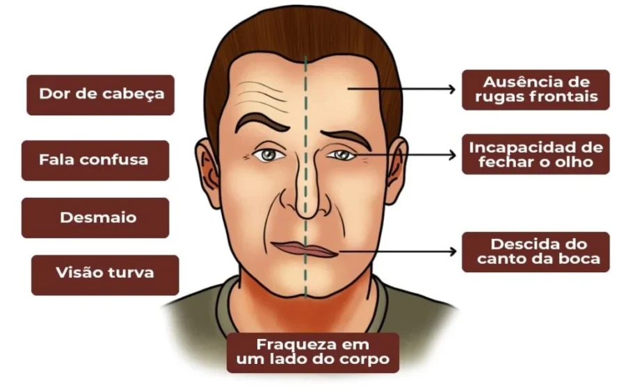 Pessoa idosa acordada na cama à noite, representando insônia e riscos de demência e AVC