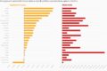 Gráfico de alta da dívida francesa com bandeira da França e Brasil em alerta financeiro