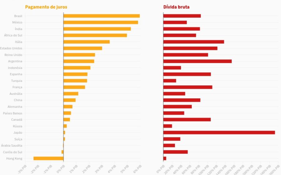 Gráfico de alta da dívida francesa com bandeira da França e Brasil em alerta financeiro