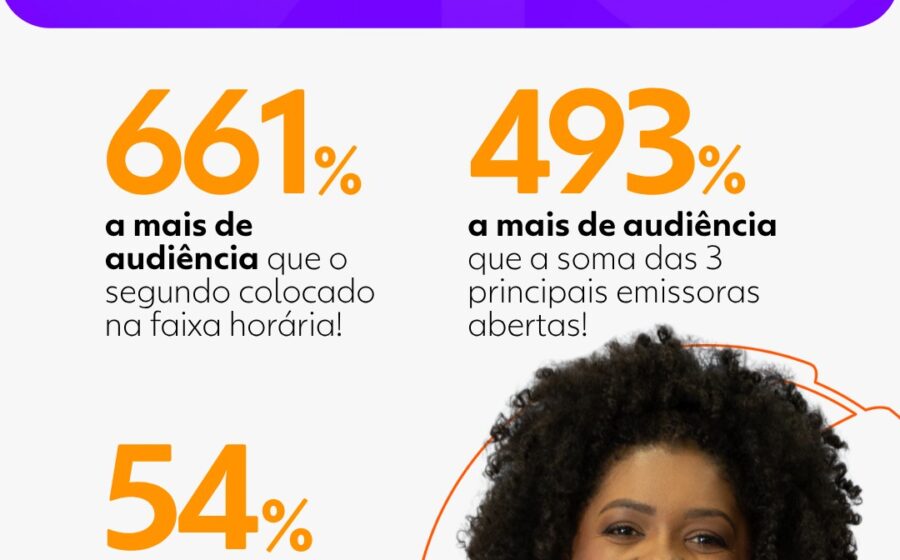 Logotipo da TV Integração no g1 transmitindo telejornal ao vivo no Triângulo Mineiro