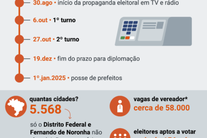 Currículo com símbolo de partido político rejeitado por recrutadora, representando discriminação ideológica ilegal