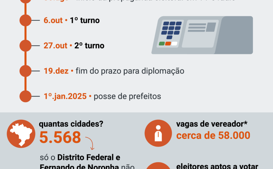Currículo com símbolo de partido político rejeitado por recrutadora, representando discriminação ideológica ilegal