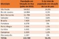Multidão diversa nas ruas do Brasil com bandeiras nacionais durante mobilização política pós-eleição 2022