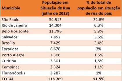 Multidão diversa nas ruas do Brasil com bandeiras nacionais durante mobilização política pós-eleição 2022
