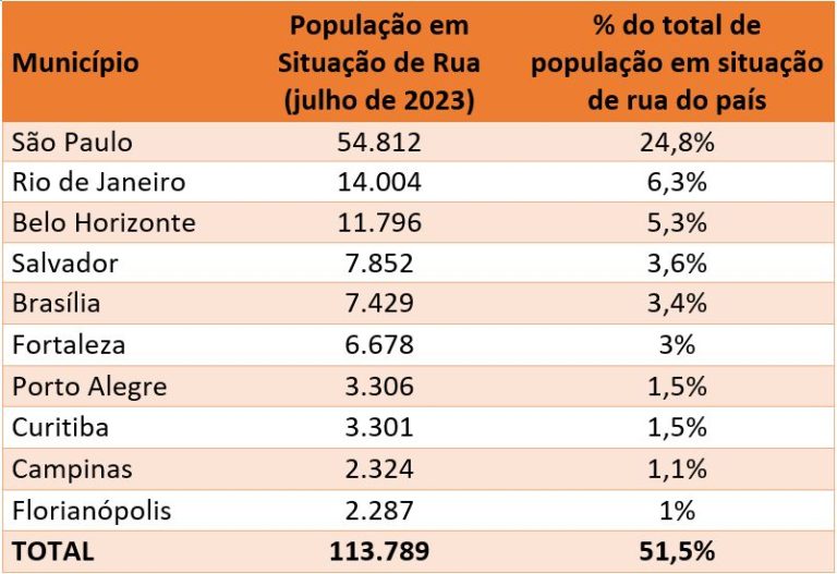 Multidão diversa nas ruas do Brasil com bandeiras nacionais durante mobilização política pós-eleição 2022
