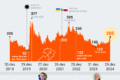 Multidão com bandeiras do Brasil em manifestação política nas ruas de capital brasileira