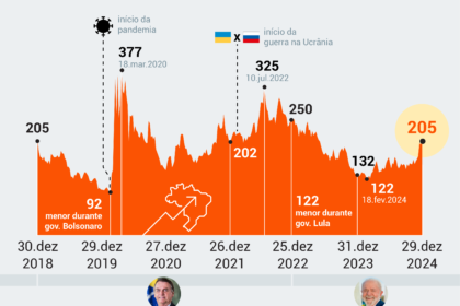 Multidão com bandeiras do Brasil em manifestação política nas ruas de capital brasileira