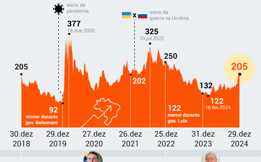 Multidão com bandeiras do Brasil em manifestação política nas ruas de capital brasileira