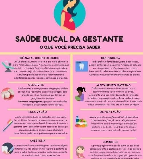 Gestante em consulta odontológica preventiva no SUS, saúde bucal na gravidez