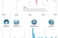 Lula em posse presidencial 2027 com gráficos de ajuste fiscal e recessão econômica