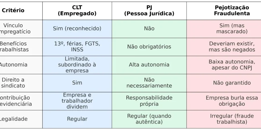 Trabalhadores brasileiros com carteira de trabalho e bandeira sindical representando mudanças na CLT