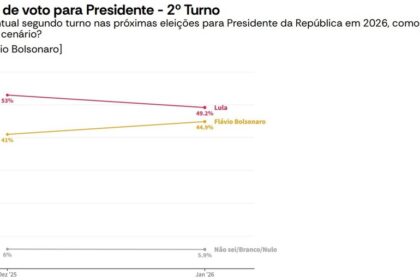 Flávio Bolsonaro vota no segundo turno das eleições presidenciais no Rio de Janeiro